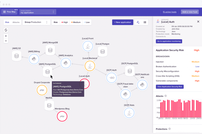 Sqreen project image